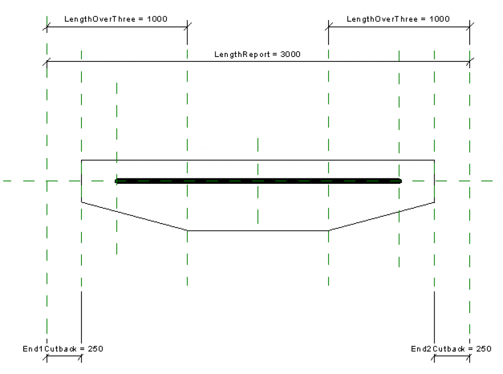 CutBackFixed