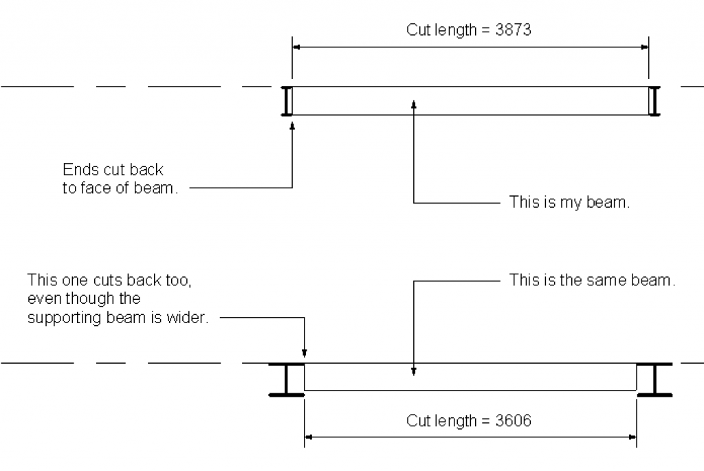 SimpleCutBack